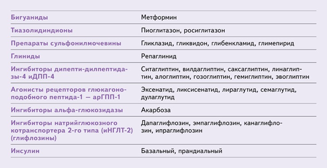 Сахарный диабет 1 типа: симптомы и лечение